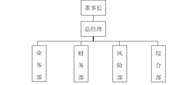 小貸組織機(jī)構(gòu).jpg